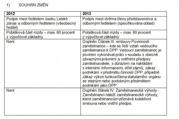 Změny ve smlouvách top manažerů DPP Změny ve smlouvách top manažerů DPP