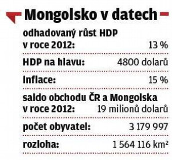 Mongolsko v datech Mongolsko v datech