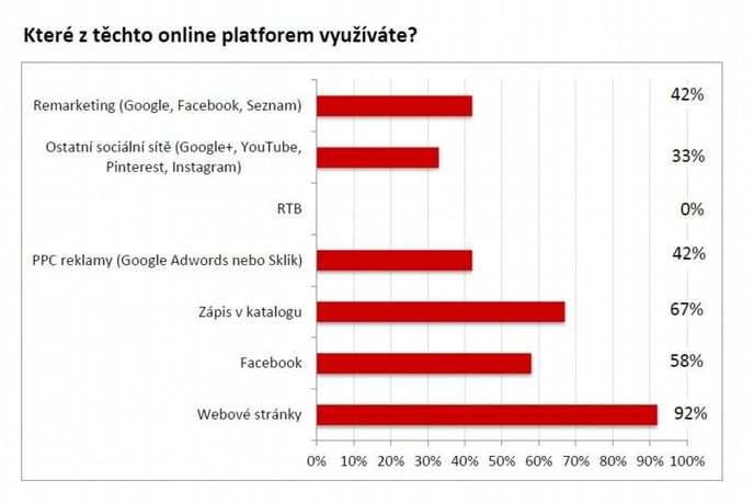 průzkum využívání online reklamy průzkum využívání online reklamy