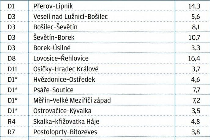 stavby silnic stavby silnic