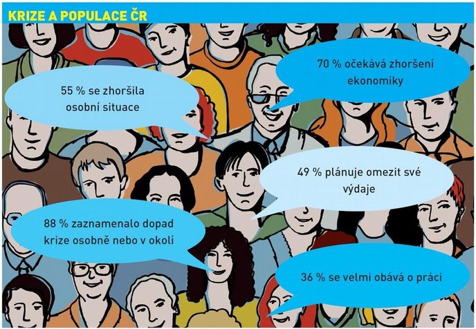 Krize a populace ČR Krize a populace ČR