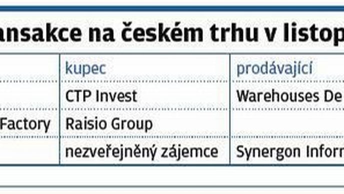 Největší transakce na českém trhu v listopadu Největší transakce na českém trhu v listopadu