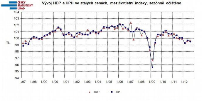 HDP HDP