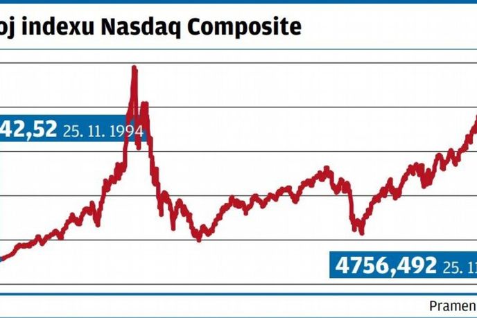 Nasdaq Nasdaq