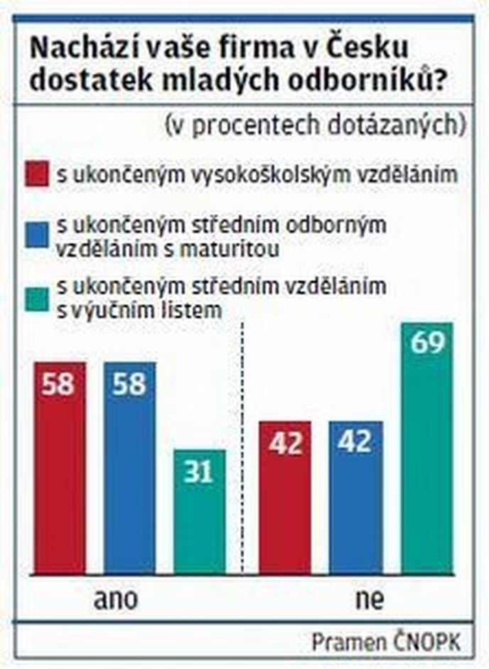 Mladí odborníci pro české firmy Mladí odborníci pro české firmy
