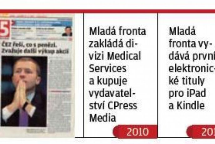 Jak šel čas v nakladatelství a vydavatelství Mladá fronta (2005-2013) Jak šel čas v nakladatelství a vydavatelství Mladá fronta (2005-2013)
