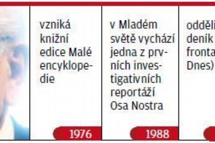Jak šel čas v nakladatelství a vydavatelství Mladá fronta (1971-2004) Jak šel čas v nakladatelství a vydavatelství Mladá fronta (1971-2004)