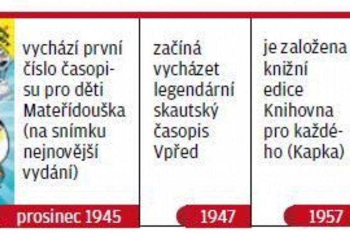 Jak šel čas v nakladatelství a vydavatelství Mladá fronta (1945-1968) Jak šel čas v nakladatelství a vydavatelství Mladá fronta (1945-1968)