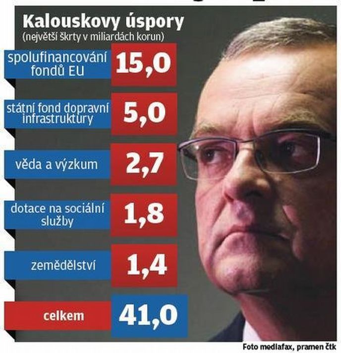 Kalouskovy úspory Kalouskovy úspory