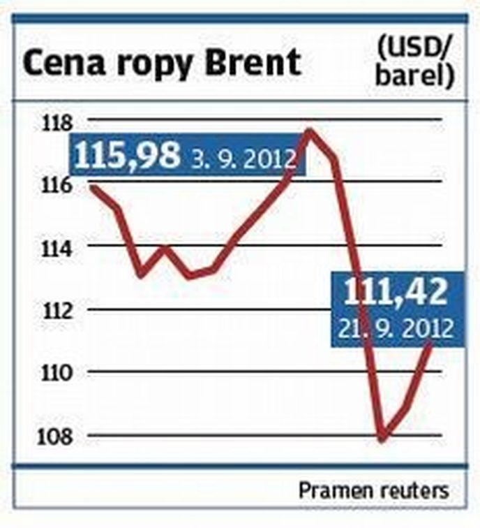 Cena ropy Brent Cena ropy Brent