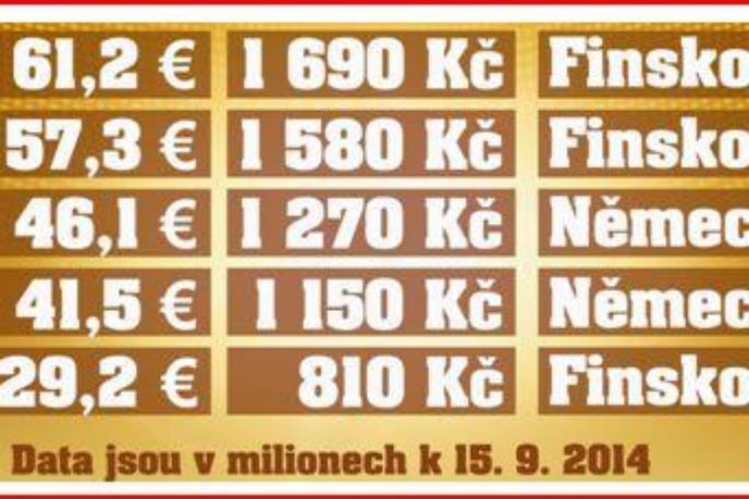 Eurojackpot Eurojackpot