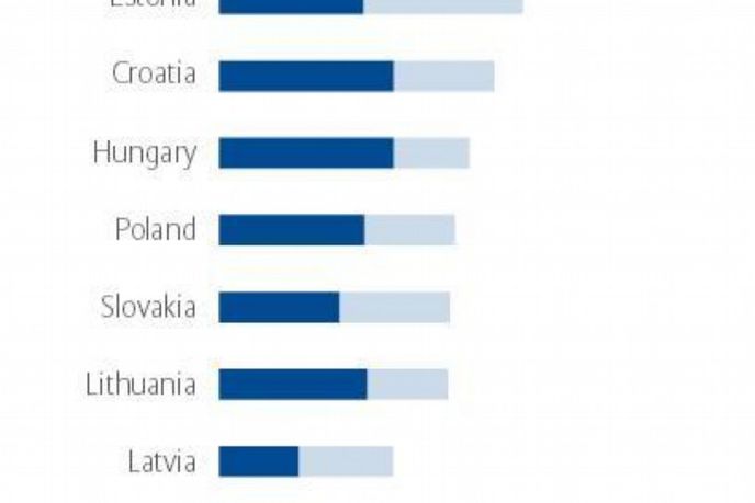 Čistá finanční aktiva a pasiva na osobu (v eurech) Čistá finanční aktiva a pasiva na osobu (v eurech)