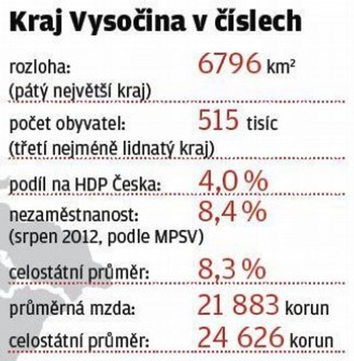 Kraj Vysočina v číslech Kraj Vysočina v číslech