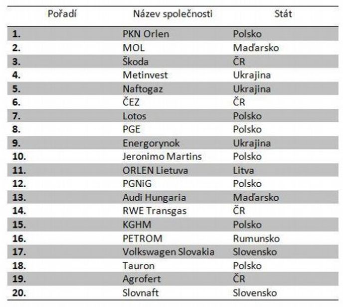 CE TOP 500 CE TOP 500