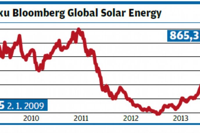 index Global Solar energy index Global Solar energy