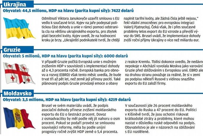 Ukrajina, Gruzie, Moldavsko Ukrajina, Gruzie, Moldavsko