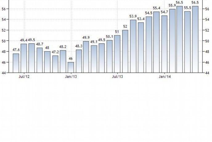 Graf indexu PMI ČR Graf indexu PMI ČR