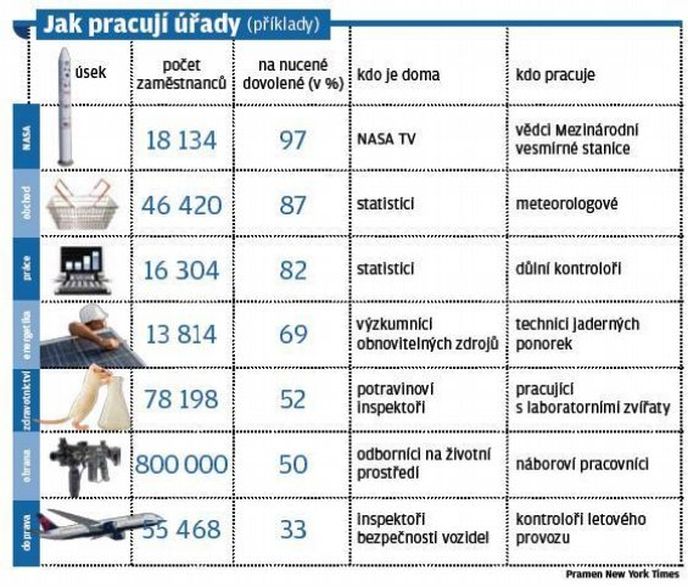 Jak pracují úřady Jak pracují úřady