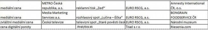 Zlatá pecka 2011 Zlatá pecka 2011