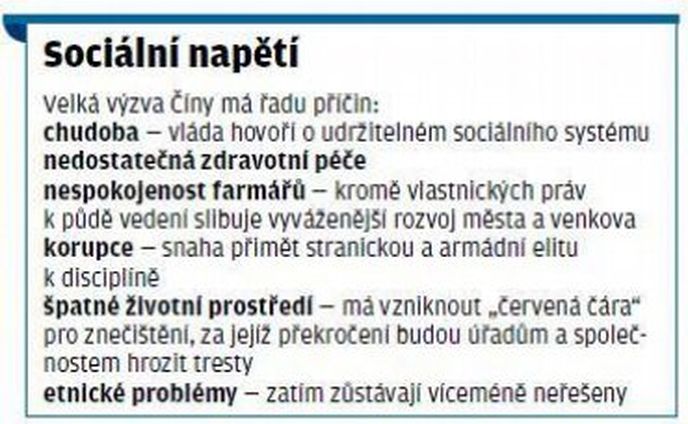 Sociální napětí v Číně Sociální napětí v Číně