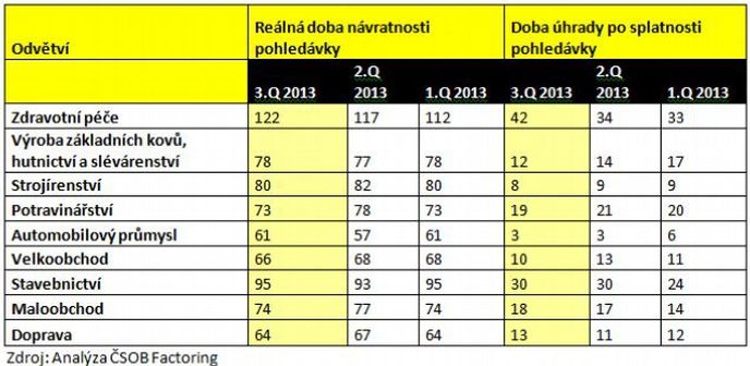 úhrada závazků firem úhrada závazků firem