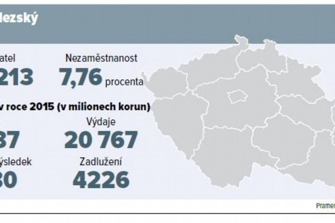 Moravskoslezský kraj Moravskoslezský kraj
