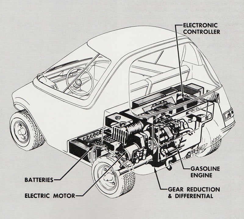 GM XP-512E, 1969