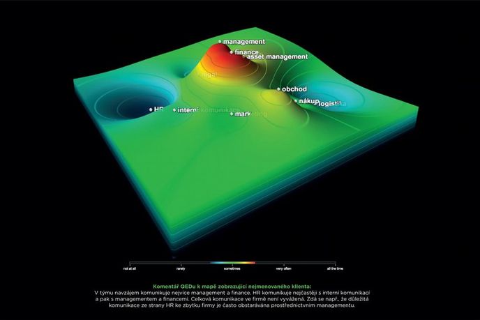 3D diagram