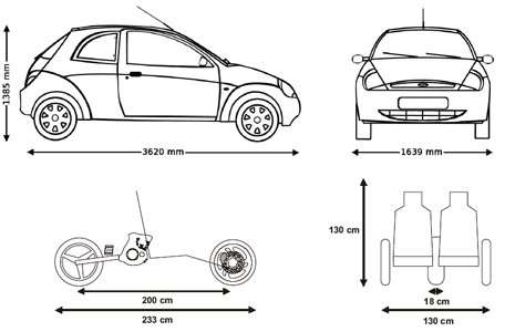 Abarth