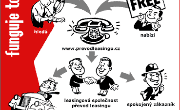 Nová služba nejen motoristům: www.prevodleasingu.cz