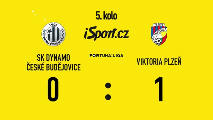 SESTŘIH: Budějovice – Plzeň 0:1. Mosquera rozhodl na poslední chvíli SESTŘIH: Budějovice – Plzeň 0:1. Mosquera rozhodl na poslední chvíli