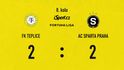SESTŘIH: Teplice - Sparta 2:2. Ztráta hostů po hrubce, opět zářil Gning