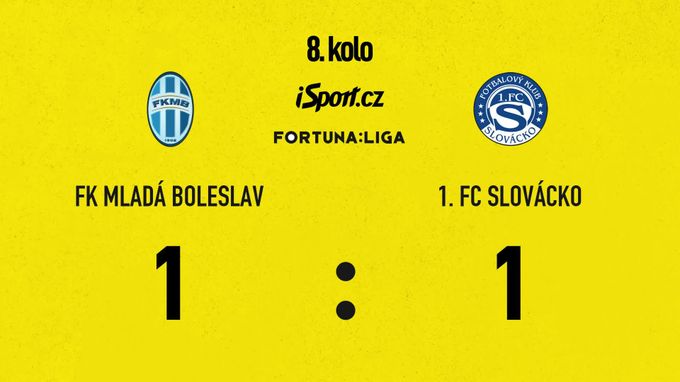 SESTŘIH: Mladá Boleslav - Slovácko 1:1. Výhru hostí zhatila paráda v nastavení SESTŘIH: Mladá Boleslav - Slovácko 1:1. Výhru hostí zhatila paráda v nastavení