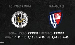 SÁZKAŘSKÉ TIPY: Góly v malém pražském derby, Plzeň vyhraje ve Zlíně 