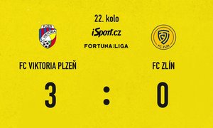 SESTŘIH: Plzeň – Zlín 3:0. Viktoriáni roli favorita zvládli, dva góly Šulce i parádní trefa Mosquery
