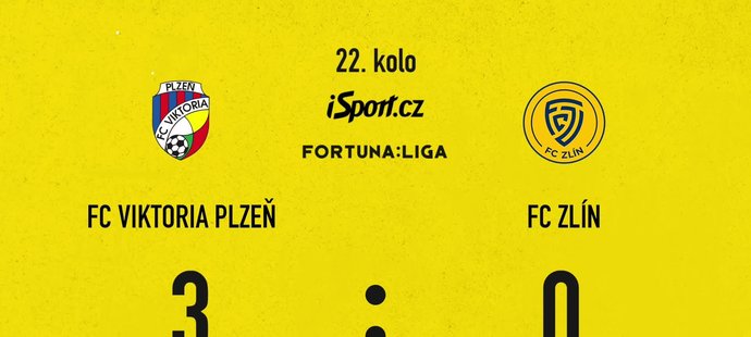 FORTUNA: SESTŘIH: Plzeň – Zlín 3:0. Viktoriáni roli favorita zvládli, dva góly Šulce i parádní trefa Mosquery