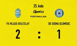 FORTUNA: SESTŘIH: Mladá Boleslav – Olomouc 2:1. Rozhodl Solomon John, zápas nabídl dvě penalty i vyloučení