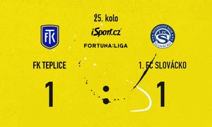 FORTUNA: SESTŘIH: Teplice - Slovácko 1:1. Fila skóroval, pak nedal penaltu