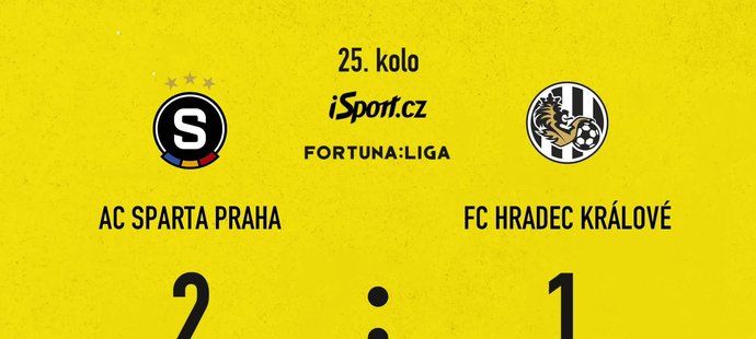 FORTUNA: SESTŘIH: Sparta - Hradec Králové 2:1. Po třech debaklech výhra, zářil Kuchta