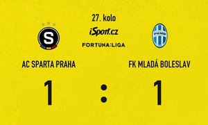 SESTŘIH: Sparta - Mladá Boleslav 1:1. Další úlet Preciada, Slavia vede ligu 