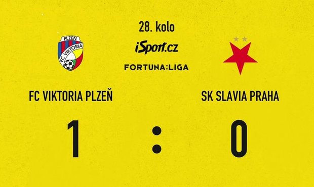 FORTUNA: SESTŘIH: Plzeň - Slavia 1:0. Další zvrat v boji o titul, rozhodl Šulc