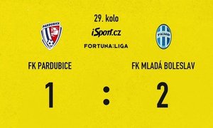 SESTŘIH: Pardubice - Mladá Boleslav 1:2. Dvougólový náskok ještě do přestávky, domácí už stihli pouze snížit 