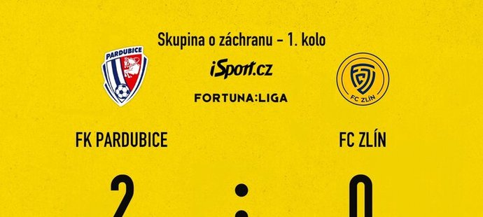 SESTŘIH: Pardubice – Zlín 2:0. První letošní výhra doma, Ševci spadli na dno tabulky