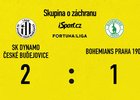 SESTŘIH: České Budějovice - Bohemians 2:1. Trummer zařídil dvěma góly výhru