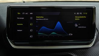 Peugeot e-208 (51 kWh) Peugeot e-208 (51 kWh)