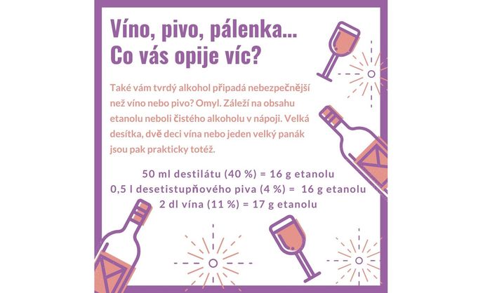 Při porovnání nápojů je podstatný obsah čistého alkoholu Při porovnání nápojů je podstatný obsah čistého alkoholu
