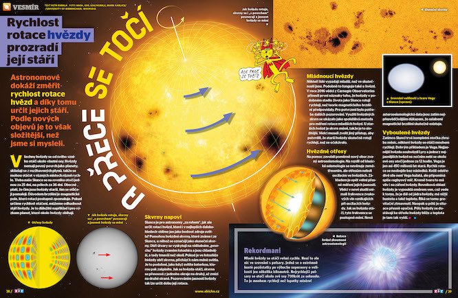 Astronomové dokáží změřit rychlost rotace hvězd a díky tomu určit jejich stáří. Víc prozradí časopis ABC č. 12/2021