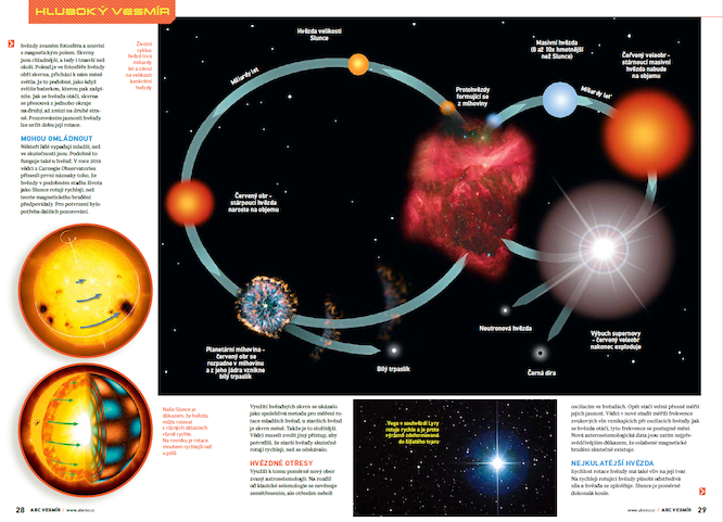 Časopis ABC uvádí speciál Vesmír: 164 stran a tisícovka fotek