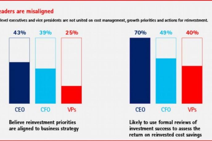 accenture