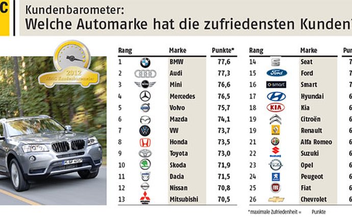 adac novemodely